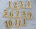Milestone Numbers